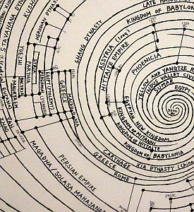 časová osa - labyrint (výřez, Hikaru Hayakaw, foto: Nick Normal)